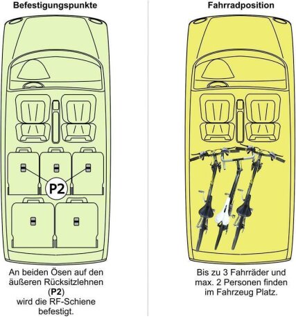 Innenraum-Fahrradtr&auml;ger Schiene (l=100cm) f&uuml;r die Befestigungspunkte P2, P3, P4, P8