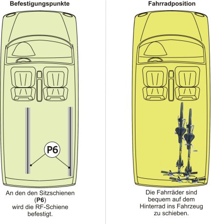 Innenraum-Fahrradtr&auml;ger Schiene (l=90cm) mit Distanzplatte f&uuml;r die Sitz-/Zurrschienen P6