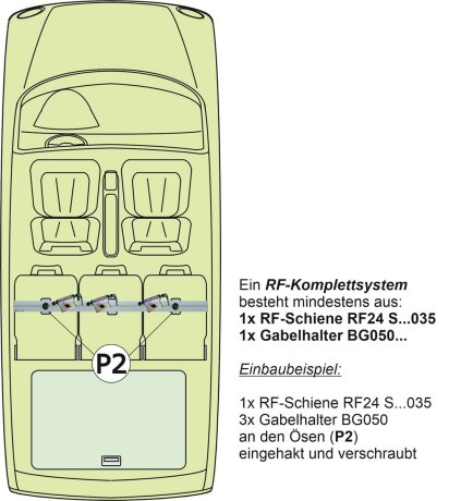 Fahrradtr&auml;ger Schiene L&auml;nge=120cm inkl. Befestigungsteile f&uuml;r die P2 Befestigungspunkte Abstand = 85cm
