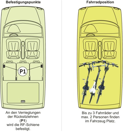 RF-Schiene L&auml;nge l=110cm inkl. Befestigungsteile  (l=110cm) f&uuml;r die Befestigungspunkte P2
