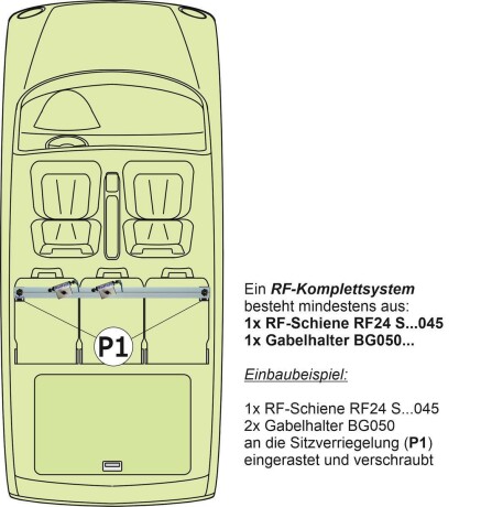 RF-Schiene L&auml;nge l=110cm inkl. Befestigungsteile  (l=110cm) f&uuml;r die Befestigungspunkte P2