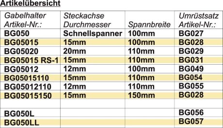 Gabelhalter Steckachse &Oslash; 20mm, 110mm Spannbreite, inkl. Befestigungsteile