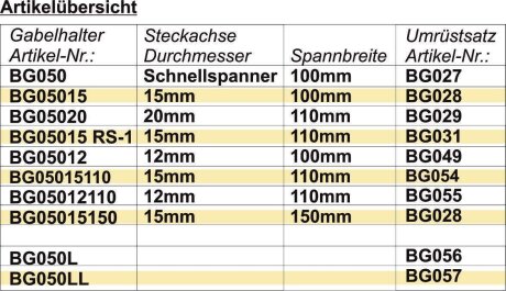 Gabelhalter Steckachse Ø 15mm, 100mm Spannbreite, inkl. Befestigungsteile