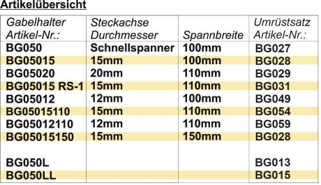 Gabelhalter Steckachse &Oslash; 12mm, 100mm Spannbreite, inkl. Befestigungsteile