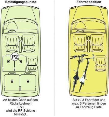 Innenraum-Fahrradträger Schiene (l=70cm) für die Rückenlehnen-Ösen P2
