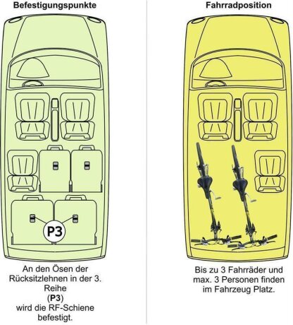 Innenraum-Fahrradträger Schiene (l=90cm) für die Rückenlehnen-Ösen P3