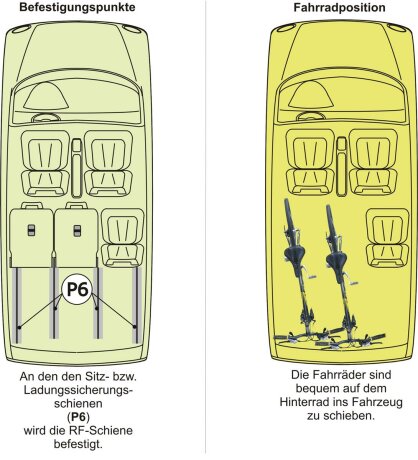 Innenraum-Fahrradtr&auml;ger Schiene (l=120cm) mit Distanzplatte an die Sitzschienen P6