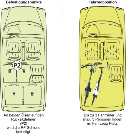 Innenraum-Fahrradtr&auml;ger Schiene (l=30cm) f&uuml;r die Befestigungspunkte P2, P3