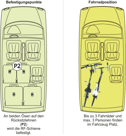Fahrradtr&auml;ger Schiene L&auml;nge=90cm inkl. Befestigungsteile f&uuml;r die P2 Befestigungspunkte Abstand = 46 / 54cm