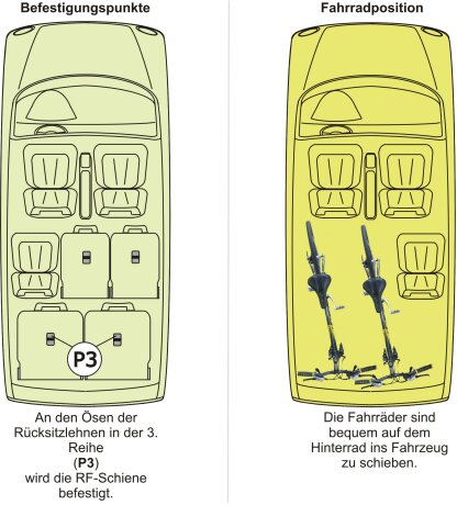 Fahrradtr&auml;ger Schiene L&auml;nge=90cm inkl. Befestigungsteile f&uuml;r die P2 Befestigungspunkte Abstand = 46 / 54cm