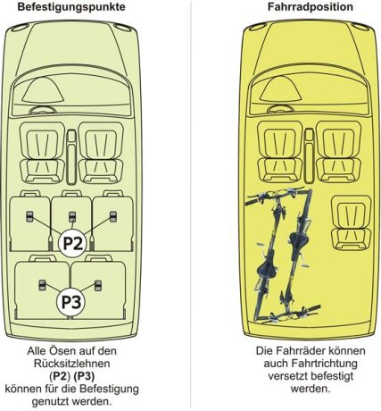 Innenraum-Fahrradträger Schiene (l=30cm) mit Distanzplatten für die Befestigungspunkte P2, P3, P4 oder P8