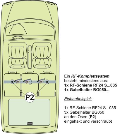 Innenraum-Fahrradträger Schiene (l=100cm) für die Befestigungspunkte P2; P3; P4; P8