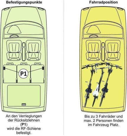 Innenraum-Fahrradträger Schiene (l=110cm) für die Sitzverriegelungen P1