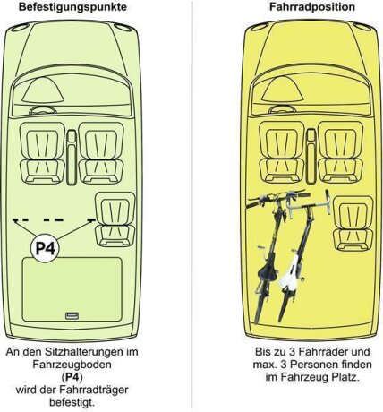 Innenraum-Fahrradträger Schiene (l=75cm) für die Sitzbefestigungen P4