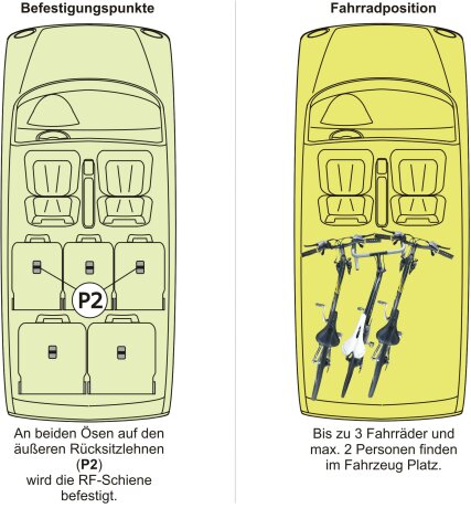 Innenraum-Fahrradträger Schiene (l=100cm) für die Rückenlehnen-Ösen P2