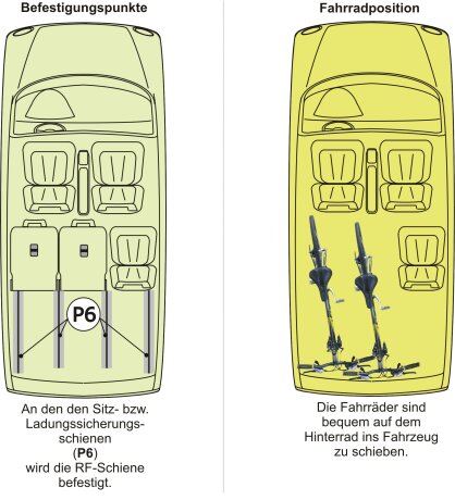 Innenraum-Fahrradträger Schiene (l=108cm, Bohrungsabstand=104cm) für die Sitz-/Zurrschienen P6
