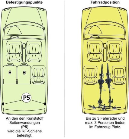 Innenraum-Fahrradträger Schiene (l=100cm) für die Seitenwandung P5