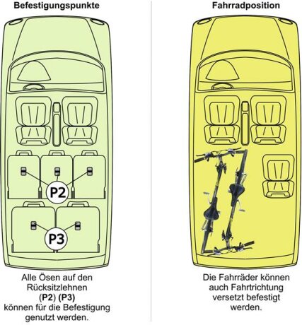 Innenraum-Fahrradtr&auml;ger Schiene (l=7,5cm) f&uuml;r die Befestigungspunkte P2, P3, P4, P8