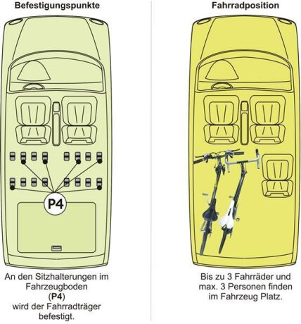 Innenraum-Fahrradtr&auml;ger Schiene (l=7,5cm) f&uuml;r die Befestigungspunkte P2, P3, P4, P8