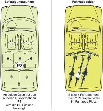 Fahrradtr&auml;ger Schiene L&auml;nge=110cm inkl. Befestigungsteile f&uuml;r die P2 Befestigungspunkte Abstand = 102cm
