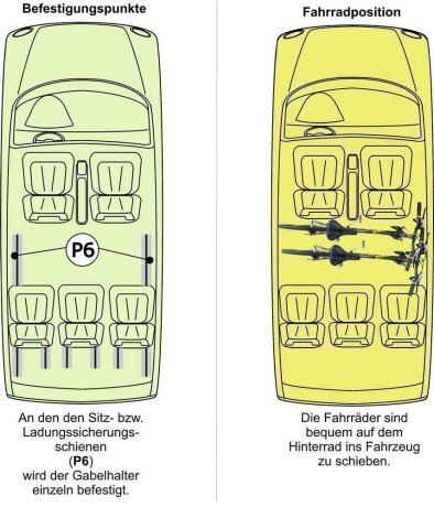 Innenraum-Fahrradträger System Steckachse 15mm, 110mm Spannbreite, Einzelbefestigung für den VW Multivan T5, an die Sitzschienen P6