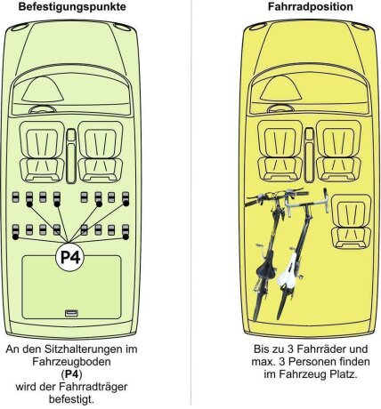 Innenraum-Fahrradträger für den VW Touran, Einzelbefestigung System Steckachse 15mm, Spannbreite 110mm, Befestigungspunkte P4