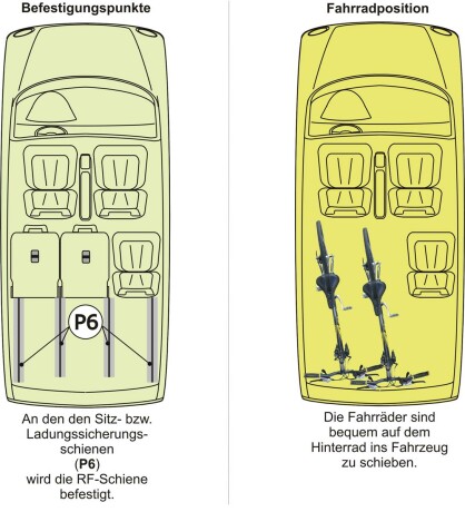 Fahrradtr&auml;ger Schiene inkl. Befestigungsteile f&uuml;r die Sitz-/Zurrschienen im Auto