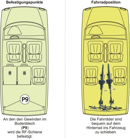 Innenraum-Fahrradtr&auml;ger RF-Schiene L&auml;nge l=100cm; Befestigungspunkte P9 am Bodengewinde