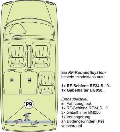 Innenraum-Fahrradträger RF-Schiene Länge l=110cm; Befestigungspunkte P9 am Bodengewinde