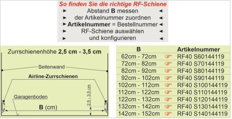 RF-Schiene, L&auml;nge L=110cm, inkl. Befestigungsteile, Einbau an die Airline-Zurrschienen P15, Bodenh&ouml;he 2,5cm - 3,5cm
