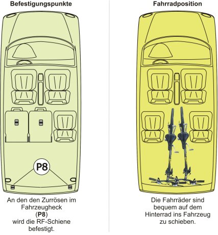 Innenraum-Fahrradtr&auml;ger RF-Schiene L&auml;nge l=100cm; Befestigungspunkte P9 am Bodengewinde