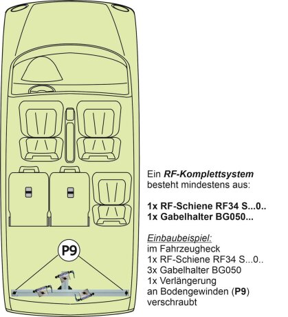 RF-Schiene L&auml;nge l=100cm inkl. Befestigungsteile f&uuml;r die Befestigungspunkte P9, Gewindeabstand 87cm-97cm