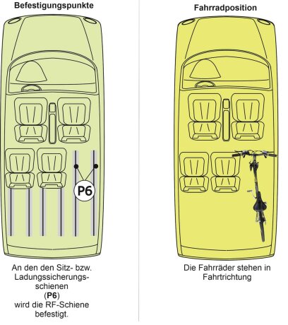 Innenraum-Fahrradtr&auml;ger Schiene (l=45cm) f&uuml;r die Sitz-/Zurrschienen P6