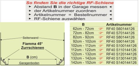 RF-Schiene (L=140cm) inkl. Befestigungsteile zum Einbau an die 45&deg; Fiamma Zurrschienen