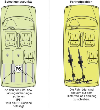 Fahrradtr&auml;ger Schiene inkl. Befestigungsteile f&uuml;r die Sitz-/Zurrschienen im Ford Custom